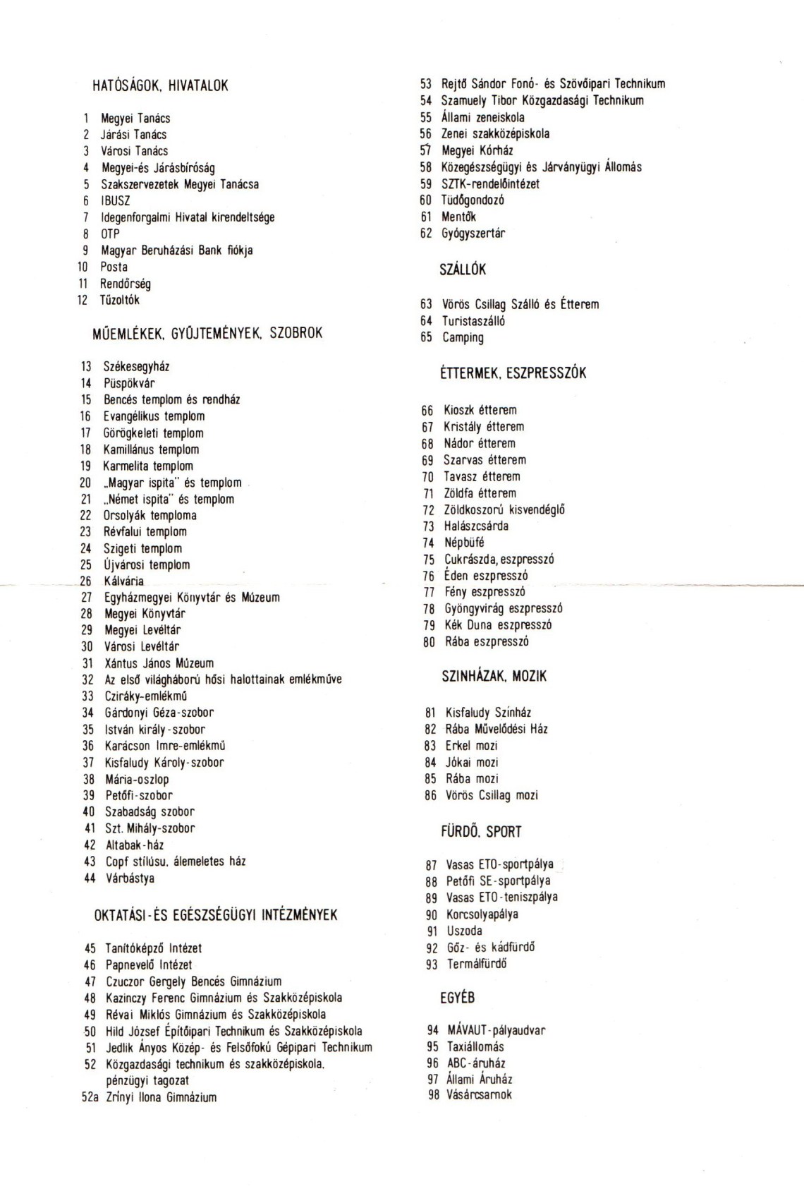 1965 körüli térkép, Győr