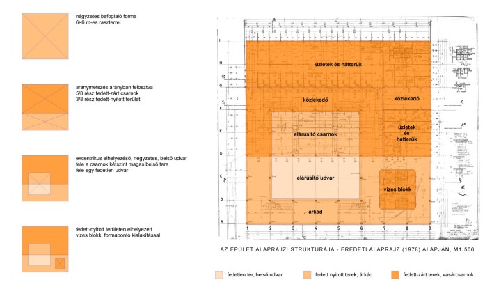 Az épület alaprajzi struktúrája (készítette: Horváth Tamás)